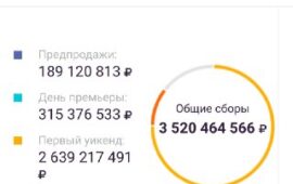 🖼 Второй «Холоп» с 3,520 млрд рублей вышел на второе место в списке самых кассовых ф…