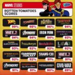 Супергероика-Marvel-с-оценками-от-Rotten-Tomatoes.jpeg
